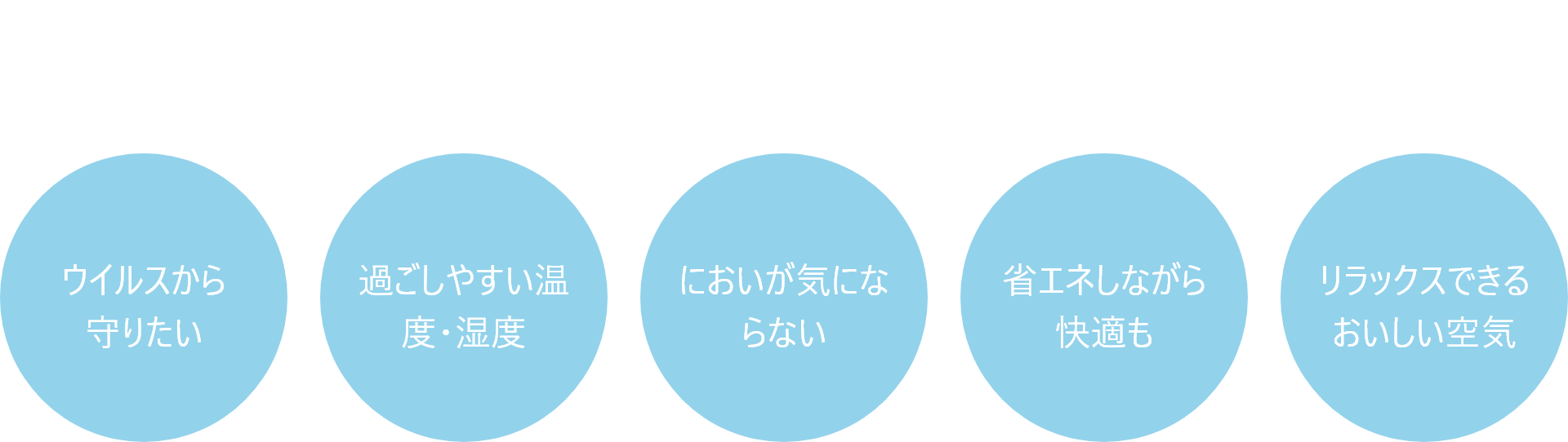 快適な暮らしは、換気から